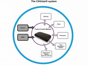 CAVstar diagram